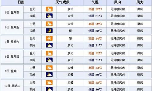 天气预报随州天气预报_天气预报随州天气预报30天