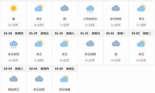 江安天气预报15天气_四川江安天气预报一周