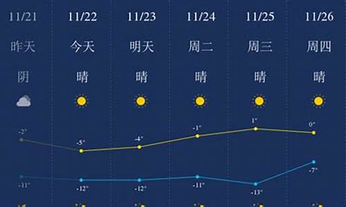 包头天气预报30天查询最新消息_包头天气预报30天