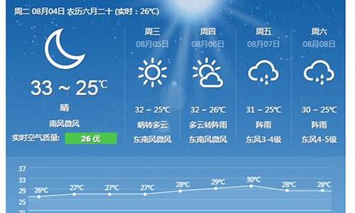 浙江舟山90天天气_舟山天气30天气