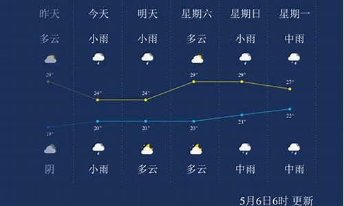 长沙市天心区天气预报一周 7天_长沙市天心区天气预报