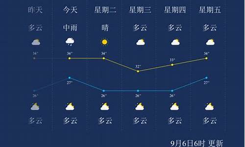 莆田24小时天气_莆田24小天气预报