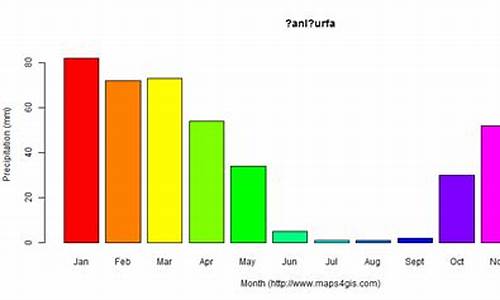 土耳其什么天气_土耳其一年四季天气