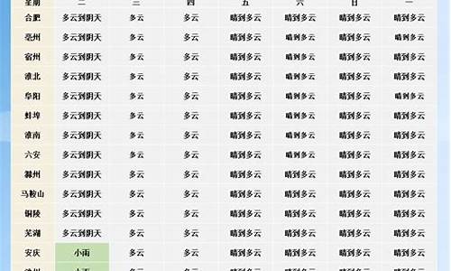 勐海未来一周天气_勐海未来一周天气情况