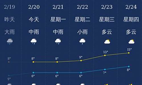 北海2013年天气_2019年北海天气记录