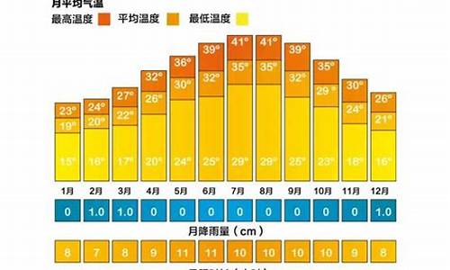 4月份的迪拜天气_4月份迪拜天气情况