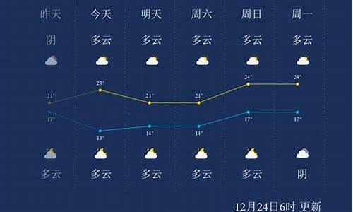 深圳天气12月云量多少_深圳天气12月云量