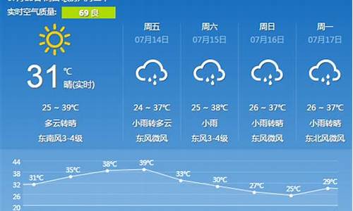 7月西安天气2017_7月西安天气热吗