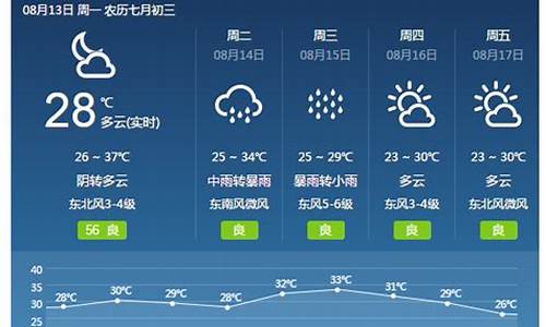 焦作天气预报30天准确 一个月气温_焦作天气预报30天