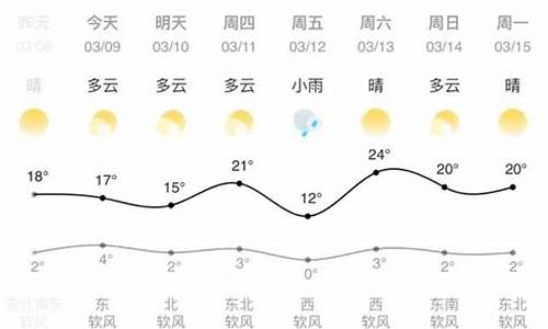 兰州五月底的天气预报_兰州五月底的天气