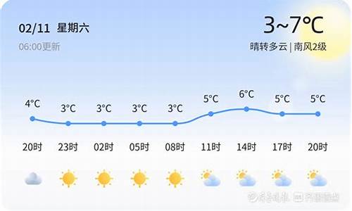 青岛近几天的天气_青岛近几天天气预报情况