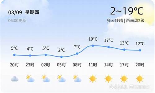 烟台福山天气预报15天准确一览表_烟台福山天气预报15天