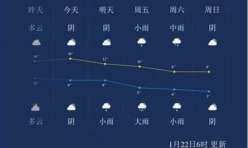 吉安未来十五天天气预报查询_吉安未来十五天天气