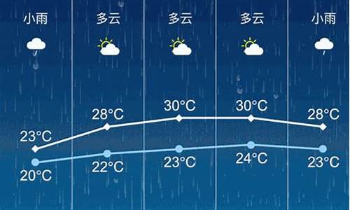 张家港天气30天_张家港天气30天预报