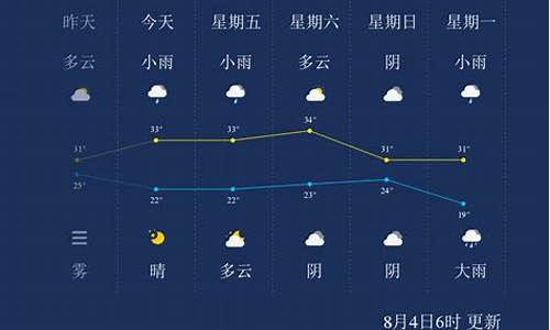 晋城天气预报24小时天气_晋城天气预报24小时