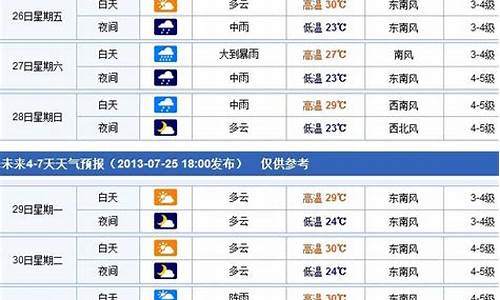 明年烟台天气预报查询_烟台2021年未来100天天气