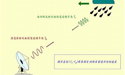 多普勒天气雷达原理与业务应用_多普勒天气雷达原理与业务应用2