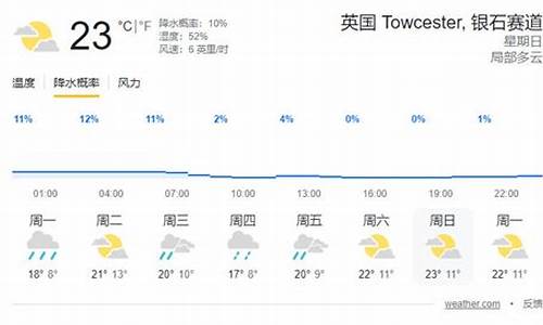 英国现在天气预报情况_英国现在天气预报