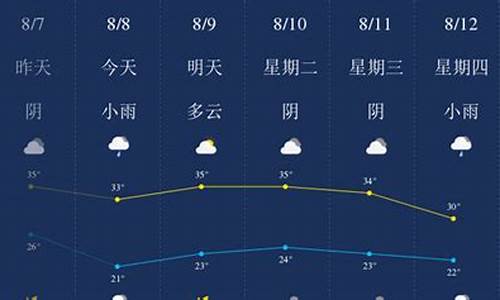 17年八月的天气_2018年8月天气查询