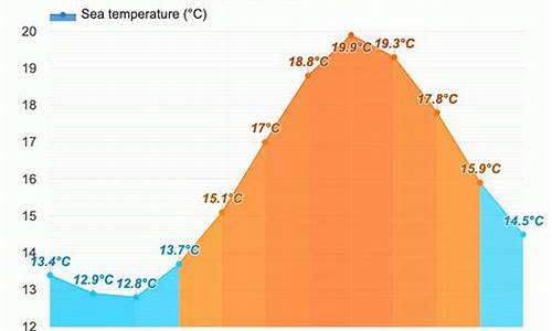 西班牙8月份天气温度_西班牙8月份天气