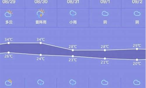 兴化一周天气预报最新_兴化一周的天气预报