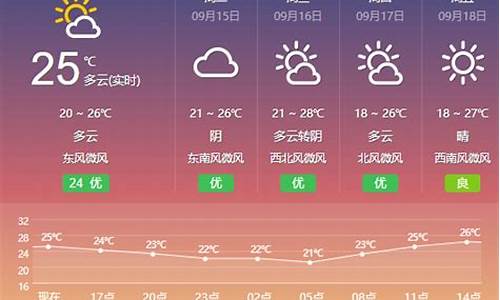 盐城大丰一周天气预报_盐城大丰一周天气预报查询