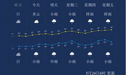 广安的天气如何_广安天气防晒指数