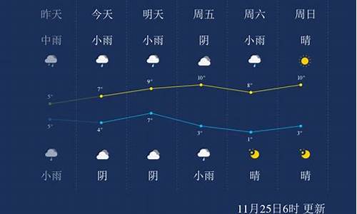 武汉利川天气预报一周天气_利川和武汉天气对比