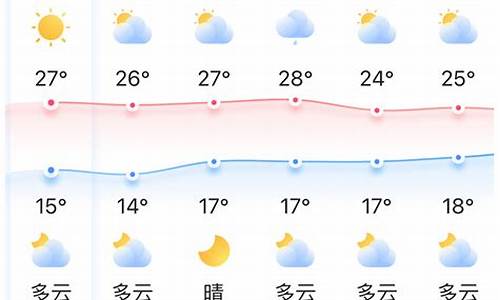 今天气温今天气温多少度_今天气温多少啊