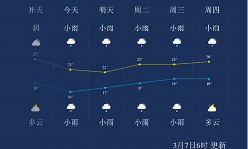 崇左天气预报10天2345_怎么介绍崇左市天气