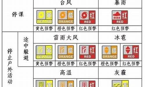 停课天气预警信号6时至8时_停课的天气预警信号