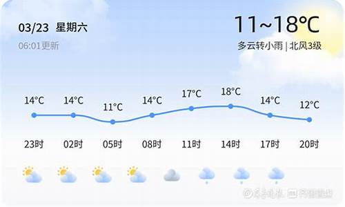 临沂2021年3月份天气_2010临沂天气3月