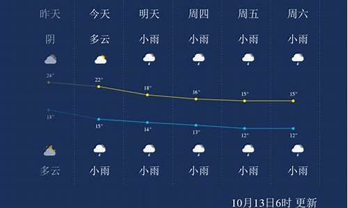 张家界天气预报一周15度_张家界天气预报一周15