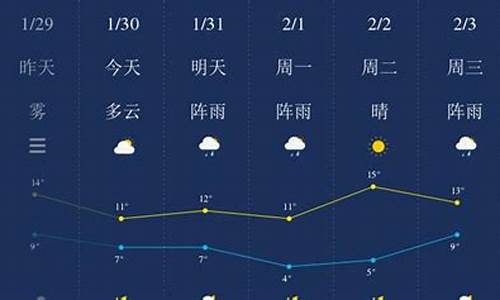 湘潭今天天气预报_湘潭今天天气预报24小时