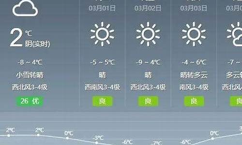 通辽天气预报一周7_通辽天气预报1个月