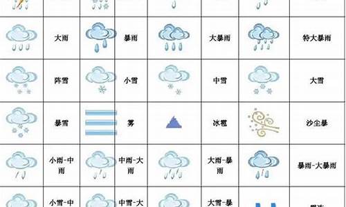 怎么画天气图_如何画16个天气