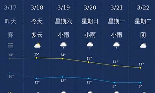 恩施24小时天气_恩施20天天气查询