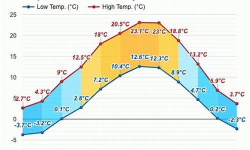 德国慕尼黑9月天气_德国慕尼黑9月天气温度