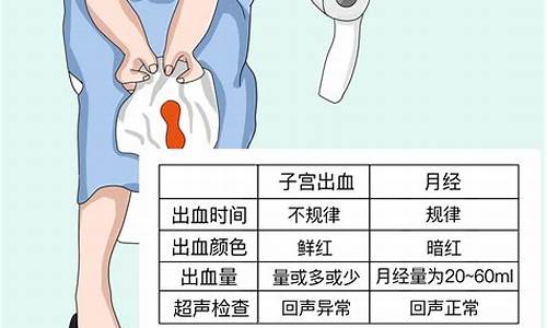 天冷子宫出血_天气冷子宫流血正常吗