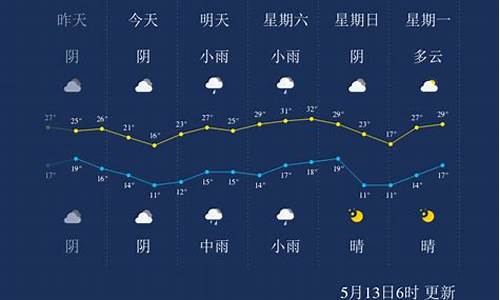 今天三门峡的天气_今天三门峡的天气预报