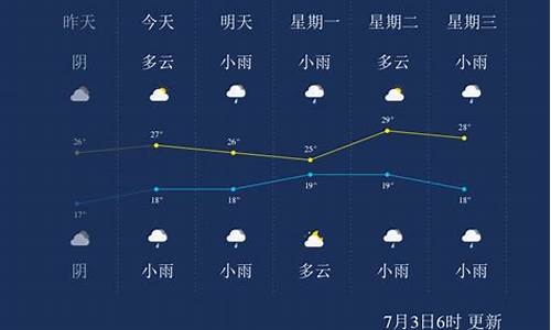 天气通化预报查询一周15天_通化天气预一周7天