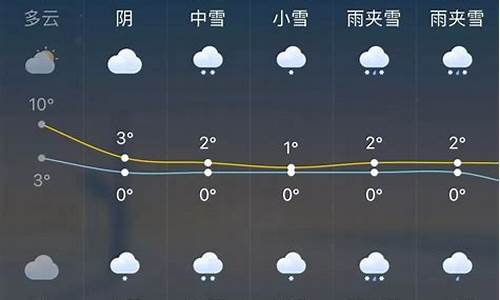 四平未来一周天气预报_四平未来几天天气