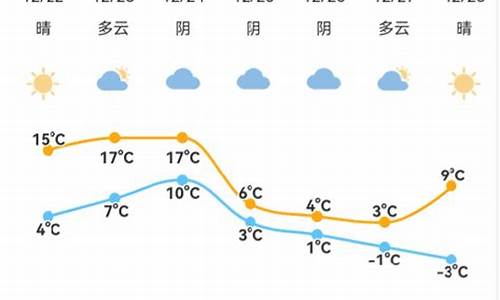 北仑天气资料查询_北仑天气资料查询最新