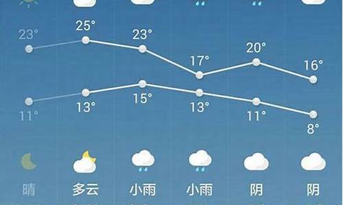 阎良本周天气预报_西安阎良一周天气