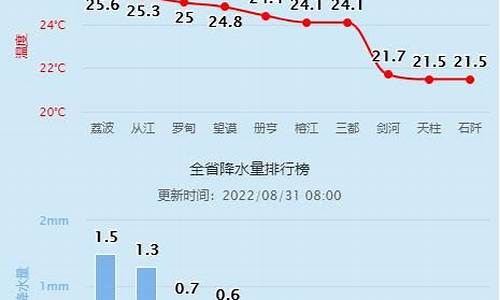 贵州近期天气预报_贵州近期天气温度