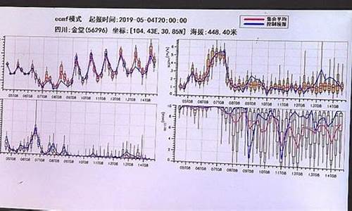 分水岭天气预报15天_分水岭天气预报15天准确