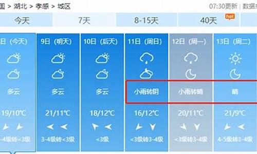 孝感天气气象走势图_孝感天气气象走势