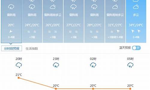 因天气原因调整照明_因天气变短调整下班时间