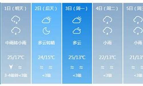 宁夏银川近期天气预报15天_银川最近天气情况