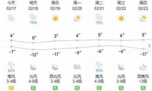 呼和浩特天气为什么_内蒙古呼和浩特天气什么什么情况